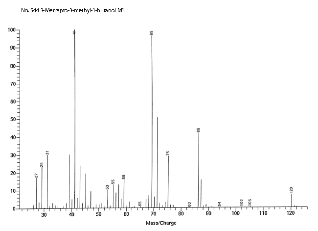 3-Mercapto-3-methyl-1-butanolͼ1