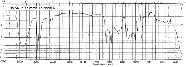 2-Hydroxy-3-butanethiolͼ1