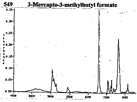 3-Mercapto-3-methylbutyl formateͼ1