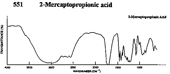 2-Thiolpropionic acidͼ1