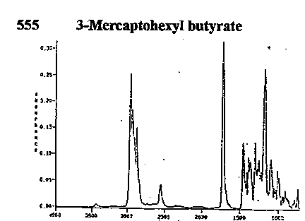 3-Thiohexyl butyrateͼ1