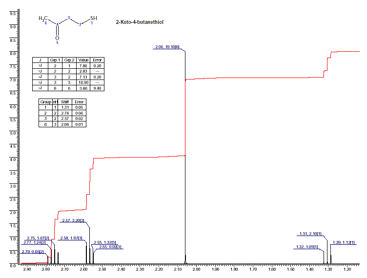 2-Keto-4-butanethiolͼ1