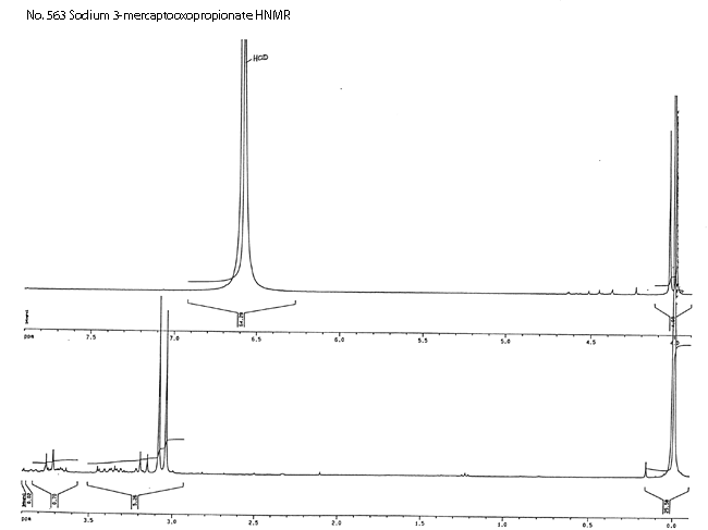 Sodium mercaptopyruvateͼ3