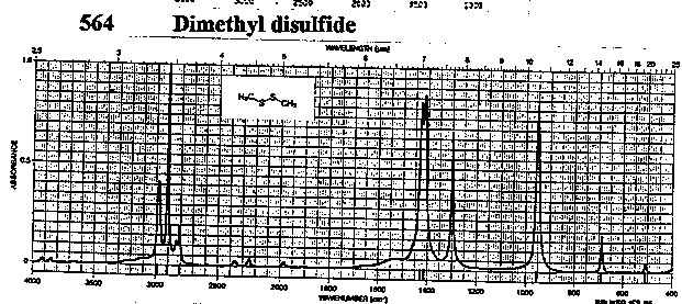 Methyl disulfideͼ1