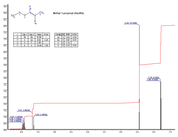 Methyl 1-propenyl disulfideͼ1