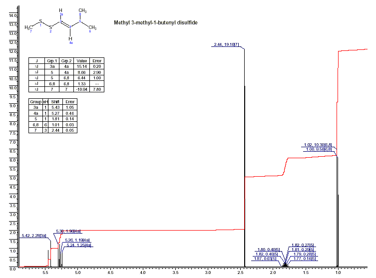 Methyl 3-methyl-1-butenyl disulfideͼ1