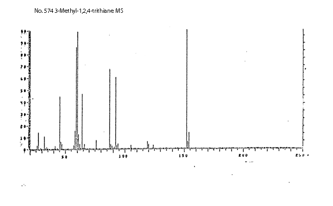 3-Methyl-1,2,4-trithiacyclohexaneͼ1