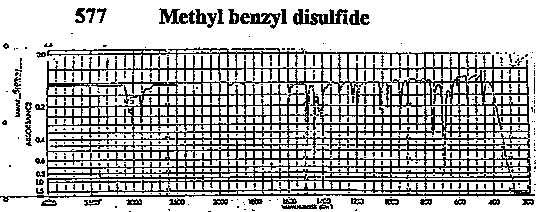 Methyl benzyl disulfideͼ1