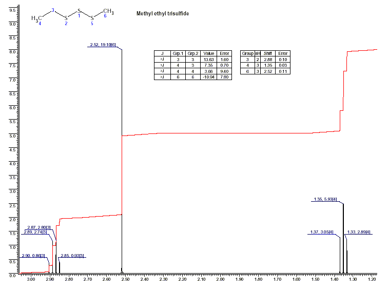 Trisulfide, ethyl methylͼ1