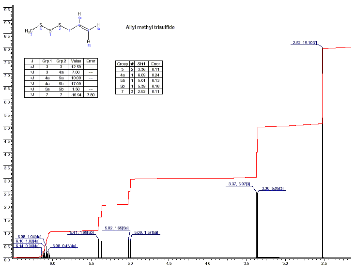 Allyl methyl trisulfideͼ1