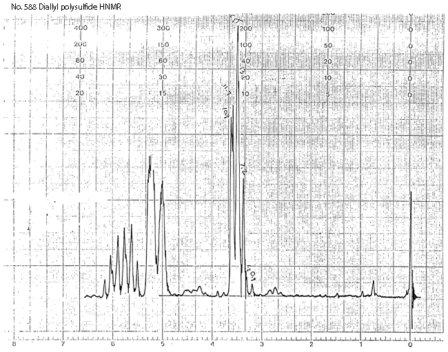 Mixture of diallyl di-, tri-, tetra-, and pentasulfidesͼ2