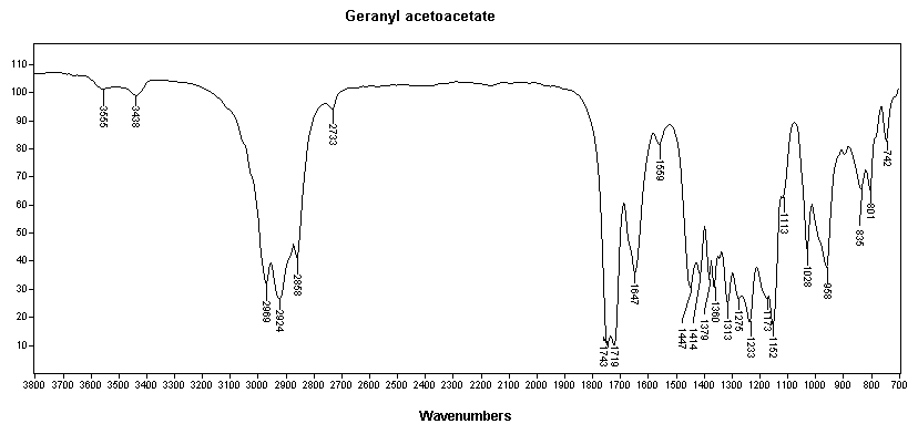 3,7-Dimethylocta-2(trans),6-dienyl 3-oxobutyrateͼ1