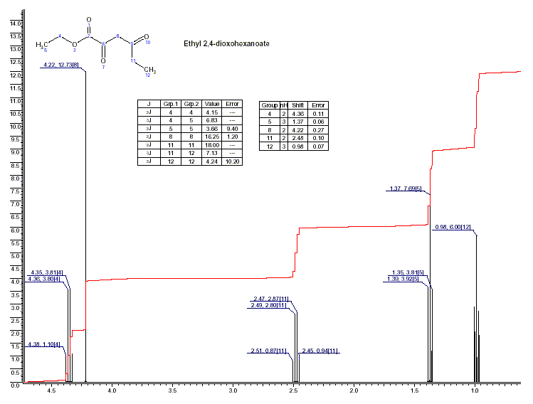 Hexanoic acid, 2,4-dioxo, ethyl esterͼ1