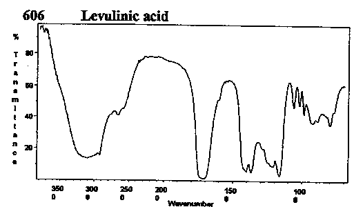 gamma-Oxopentanoic acidͼ1