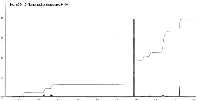 1,4-Nonanediol diacetateͼ1