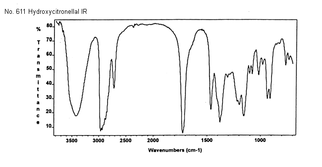 7-Hydroxy-3,7-dimethyloctanalͼ1