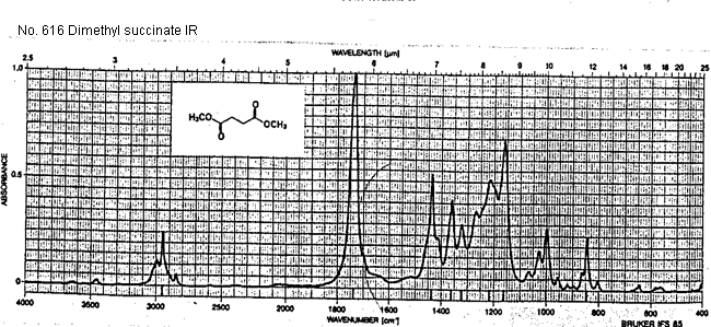 Methyl succinateͼ1