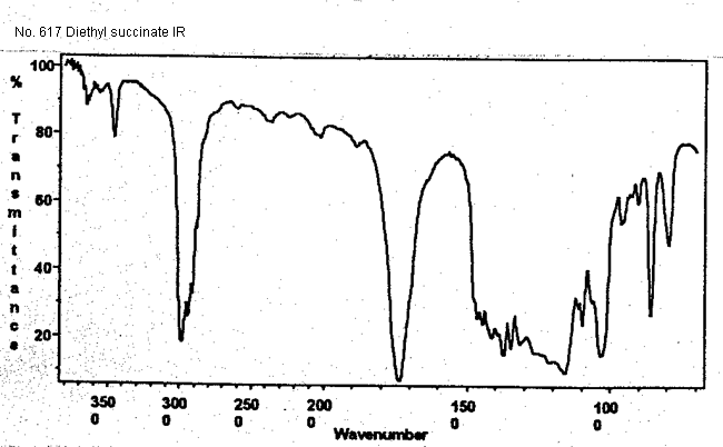 Ethyl succinateͼ1