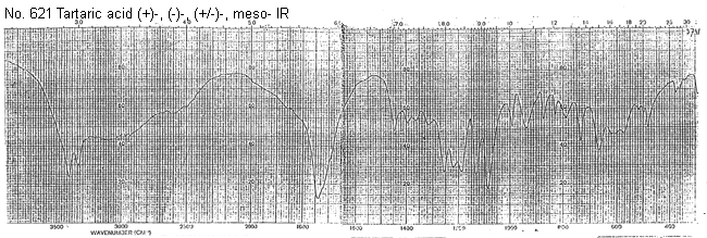 Tartaric acid (+)-, (-)-, (+/-)-, meso-ͼ1