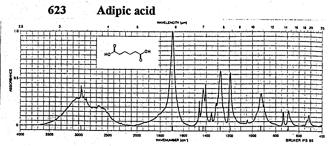 1,4-Butanedicarboxylic  acidͼ1