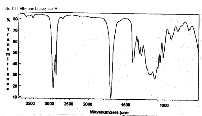 Ethylene brassylateͼ1