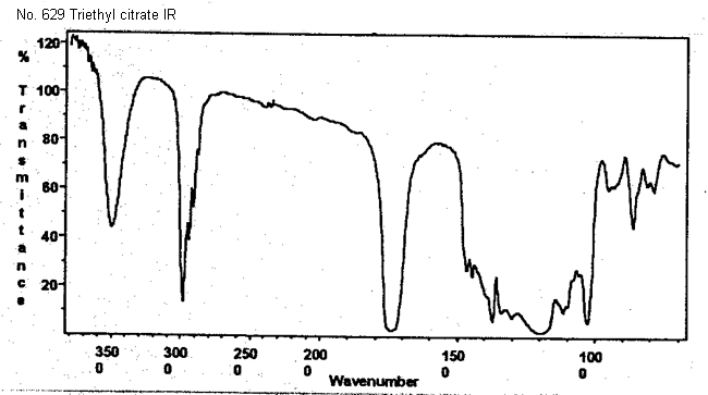 Triethyl 2-hydroxy-1,2,3-propanetricarboxylateͼ1