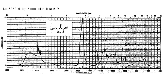 3-Methyl-2-oxopentanoic acidͼ1