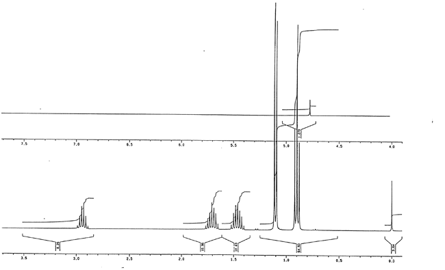 3-Methyl-2-oxopentanoic acid, sodium saltͼ2