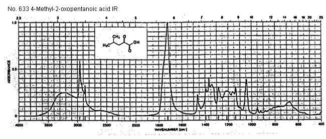 4-Methyl-2-oxopentanoic acidͼ1