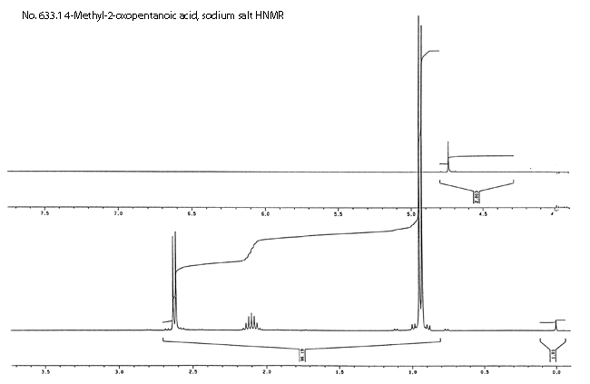 Oxopentanoate, 4-methyl-2-oxo-, sodium saltͼ1