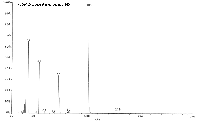 2-Oxopentanedioic acidͼ2