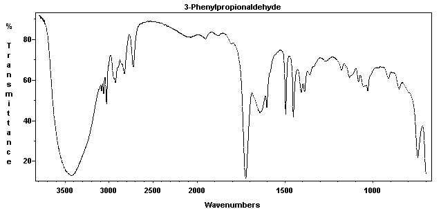 Hydrocinnamaldehydeͼ1