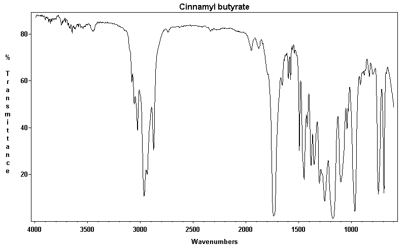 3-Phenylallyl butyrateͼ1