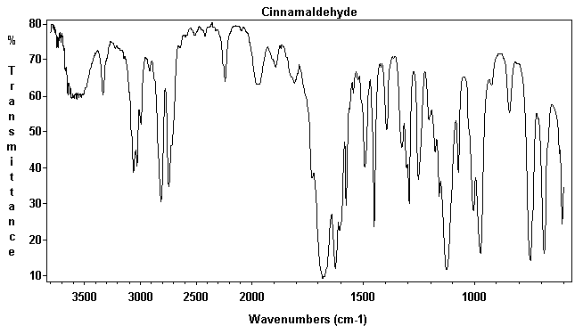 Cinnamaldehydeͼ1