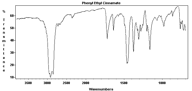 Phenethyl 3-phenylpropenoateͼ1