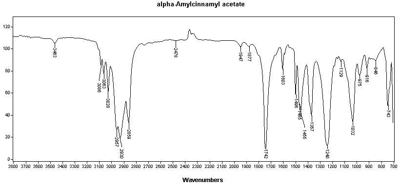 alpha-Pentylcinnamyl acetateͼ1