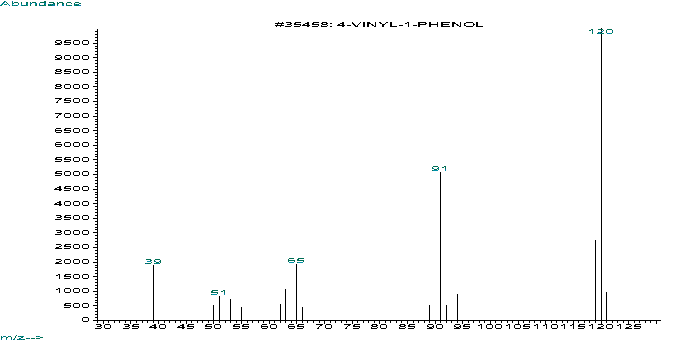 p-Vinylphenolͼ1