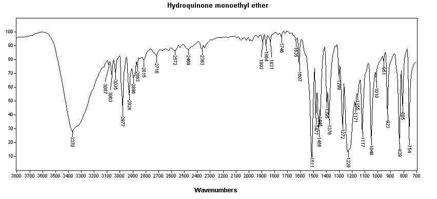 Hydroquinone monoethyl etherͼ1