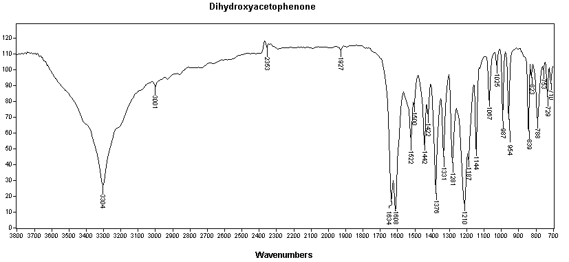 Dihydroxyphenyl methyl ketoneͼ1