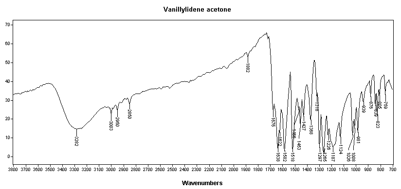 Vanillylidene acetoneͼ1