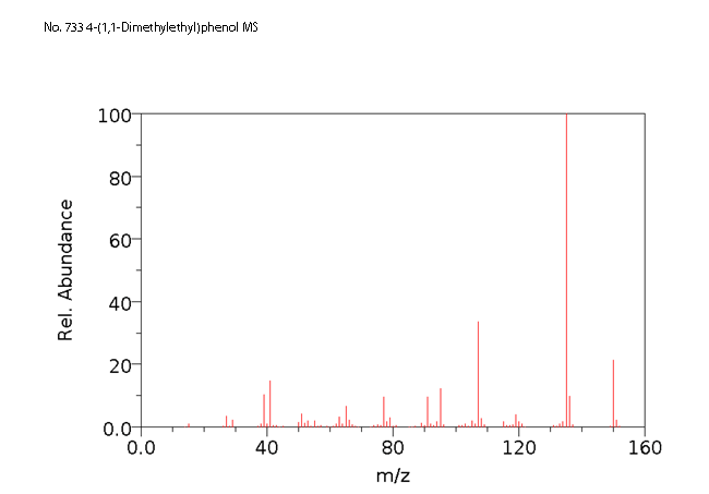 p-tert-Butylphenolͼ2