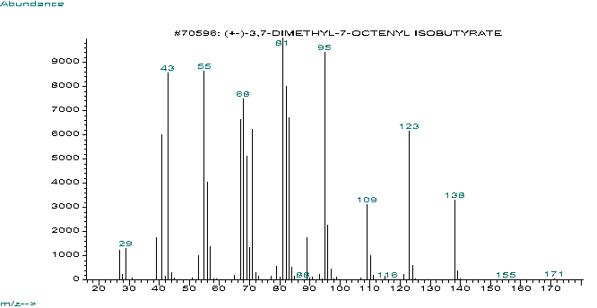 Rhodinyl isobutyrateͼ1