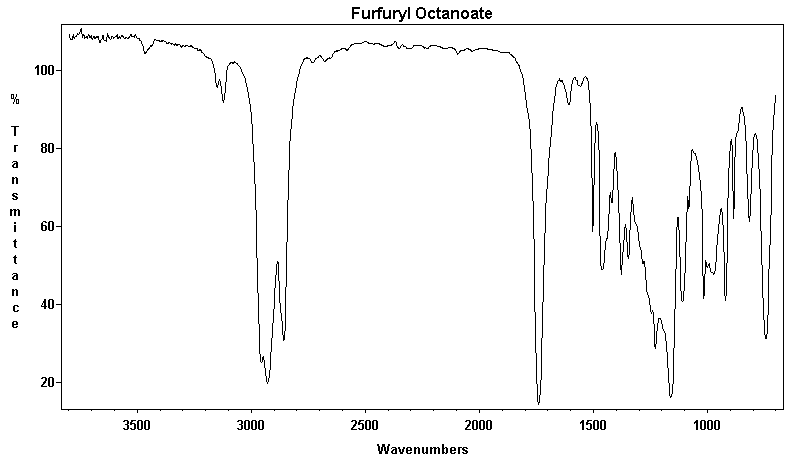 alpha-Furfuryl octanoateͼ1