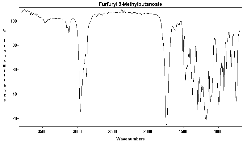 Furfuryl isovalerateͼ1