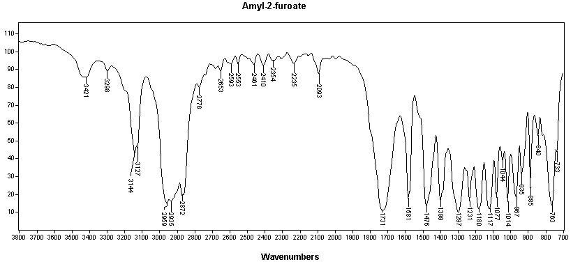 Amyl 2-furoateͼ1