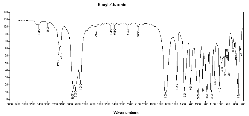 Hexyl 2-furoateͼ1