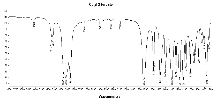 Octyl 2-furancarboxylateͼ1