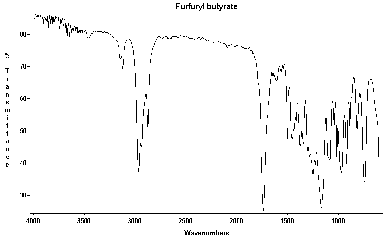 2-Furylmethyl butanoateͼ1