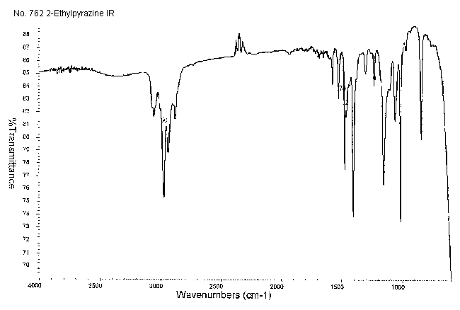 2-Ethylpyrazineͼ1