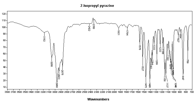 2-Isopropylpyrazineͼ1